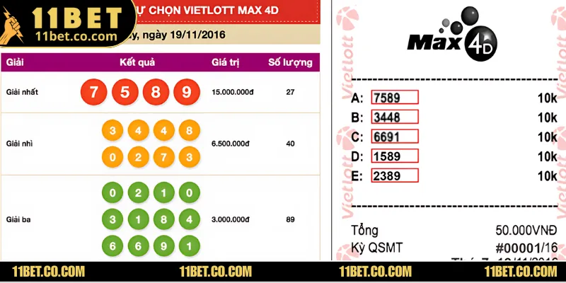 Max 4D có nhiều giải hấp dẫn tạo nhiều cơ hội trúng thưởng